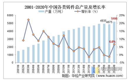 工業(yè)閥門(mén)發(fā)展趨勢(shì)分析，中高端閥門(mén)市場(chǎng)國(guó)產(chǎn)化帶來(lái)新的成長(zhǎng)機(jī)遇 