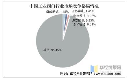 工業(yè)閥門(mén)發(fā)展趨勢(shì)分析，中高端閥門(mén)市場(chǎng)國(guó)產(chǎn)化帶來(lái)新的成長(zhǎng)機(jī)遇 